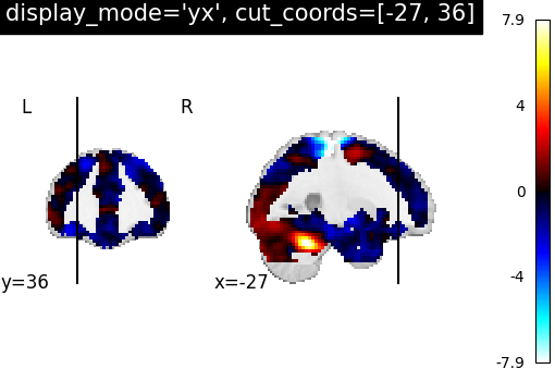 plot_yx