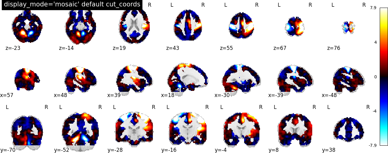 plot_mosaic