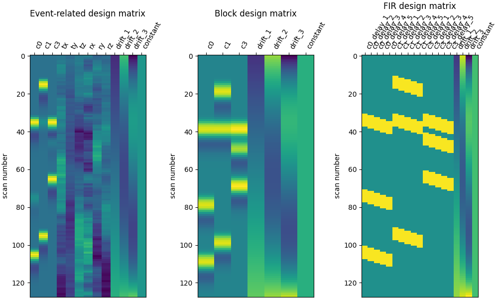 Event-related design matrix, Block design matrix, FIR design matrix