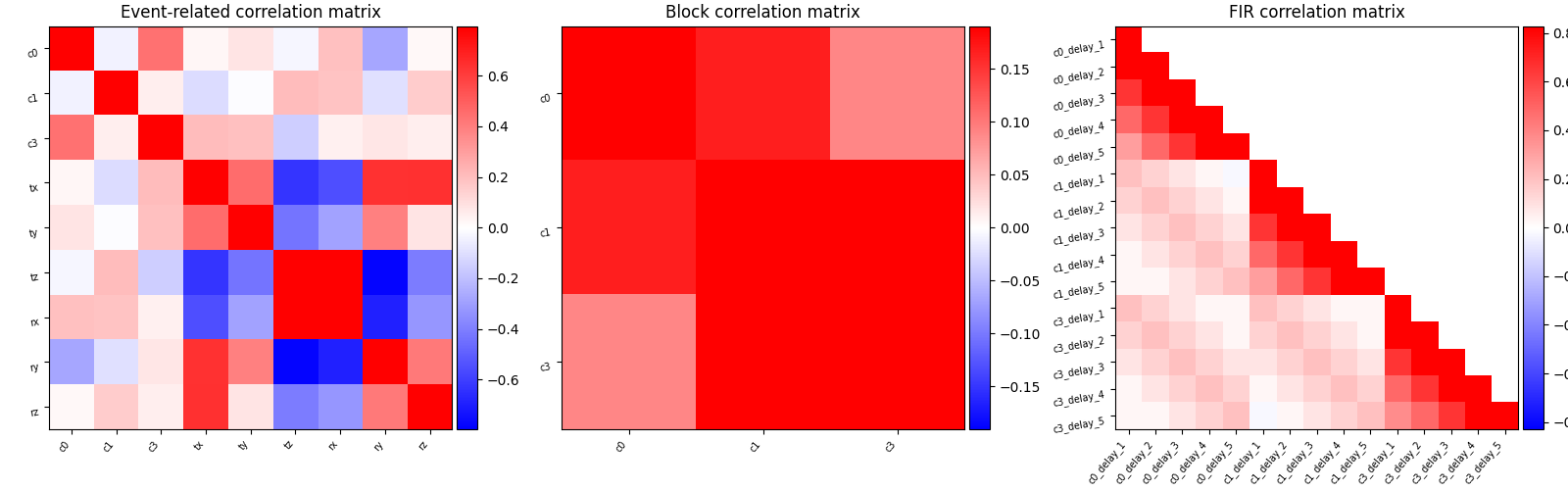 Event-related correlation matrix, Block correlation matrix, FIR correlation matrix