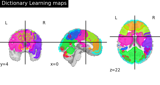 plot extract regions dictlearning maps