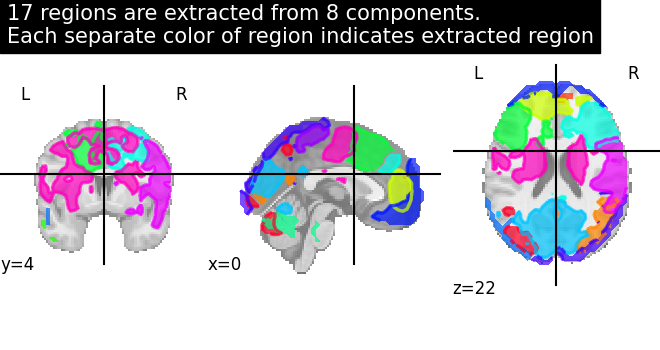 plot extract regions dictlearning maps