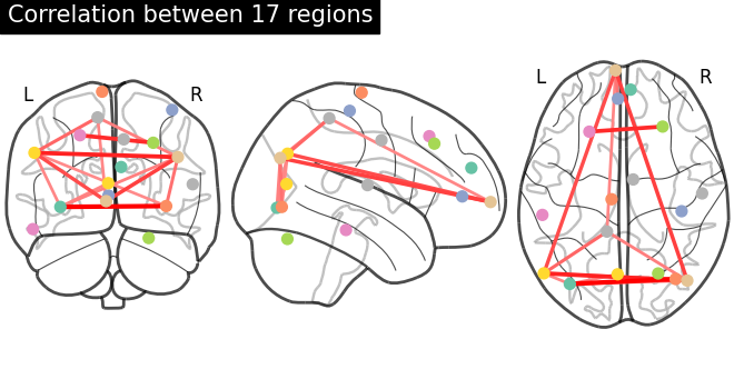 plot extract regions dictlearning maps