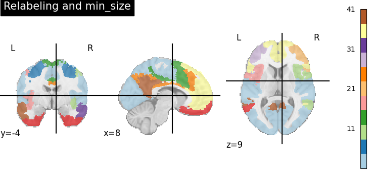 plot extract regions labels image