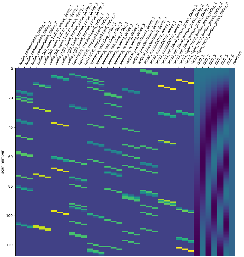 plot fir model