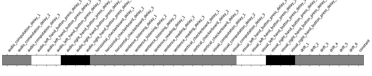 plot fir model