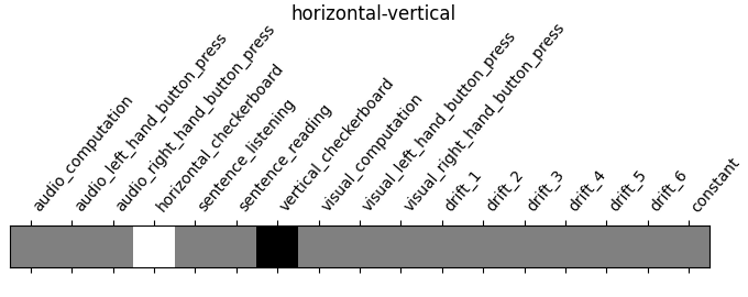 horizontal-vertical