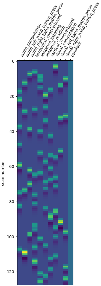 plot first level details