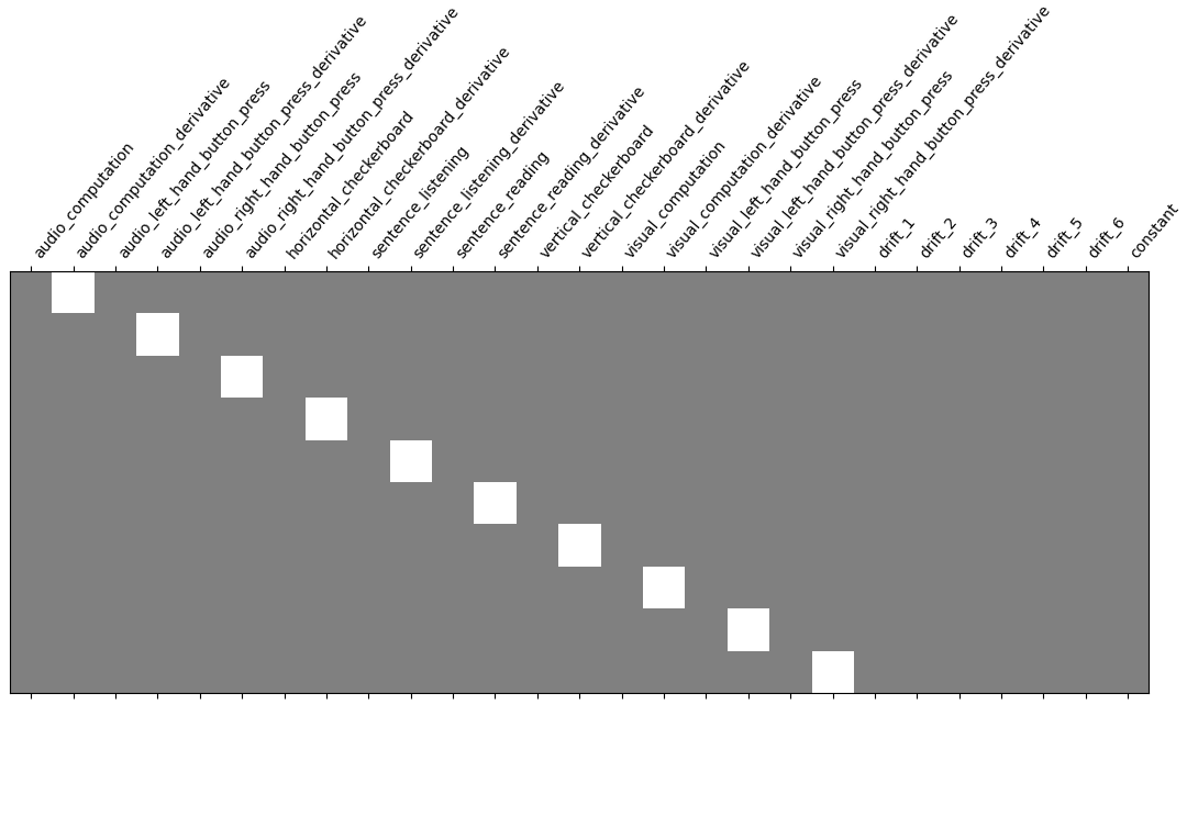 plot first level details