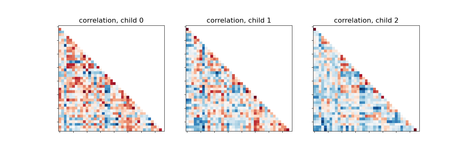 correlation, child 0, correlation, child 1, correlation, child 2