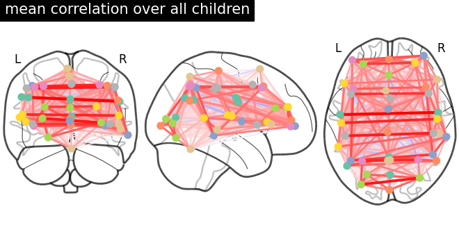 plot group level connectivity