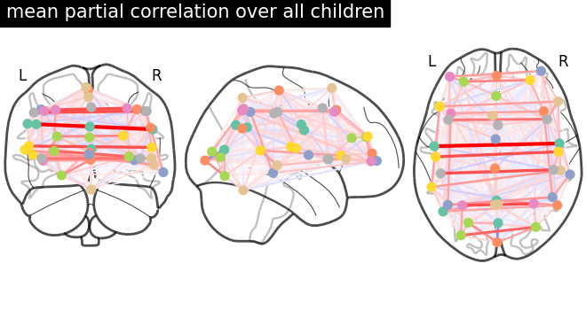 plot group level connectivity