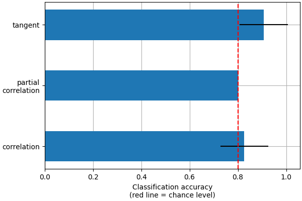 plot group level connectivity