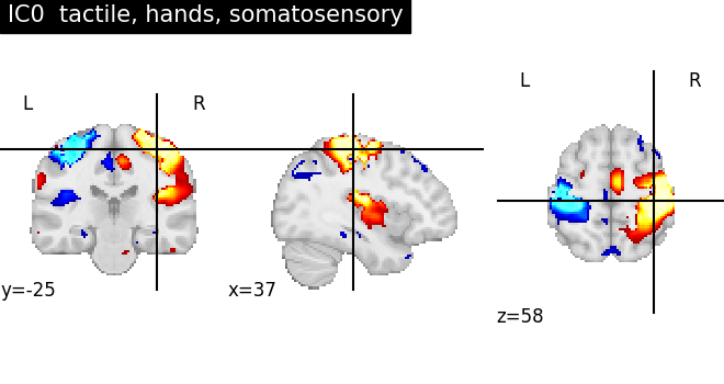 plot ica neurovault