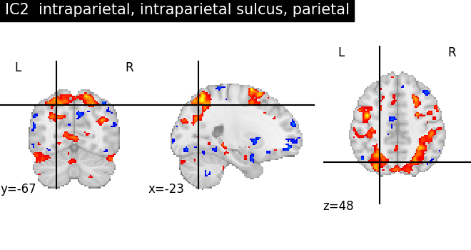 plot ica neurovault