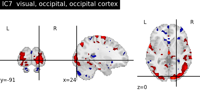 plot ica neurovault