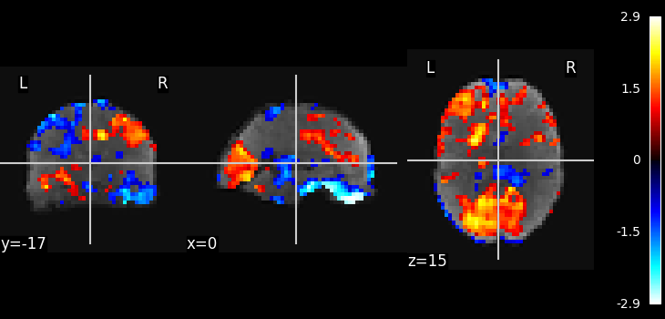 plot ica resting state