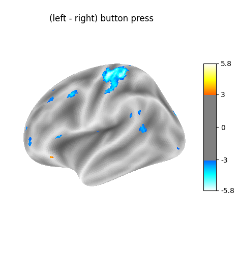 (left - right) button press