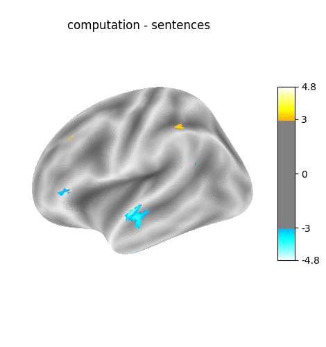 computation - sentences