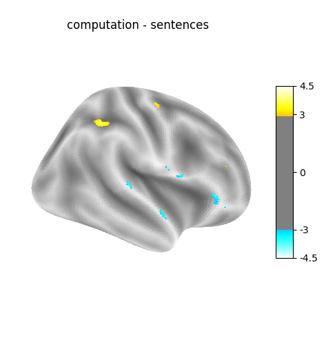 computation - sentences