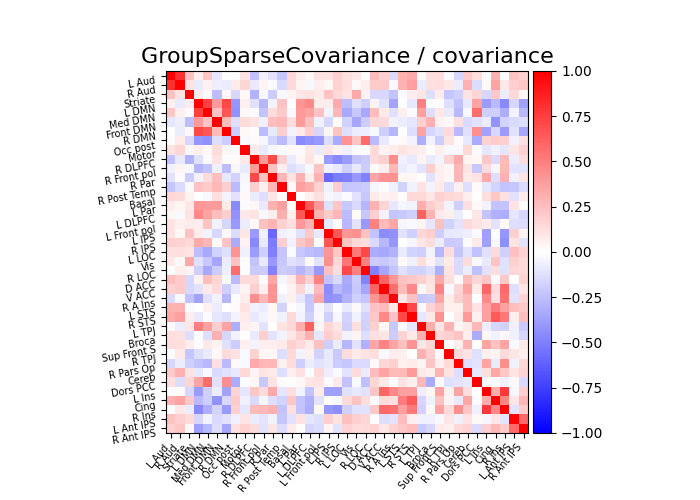 GroupSparseCovariance / covariance