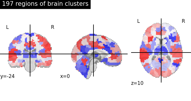 plot multiscale parcellations