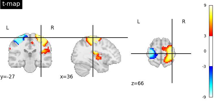 plot negate image