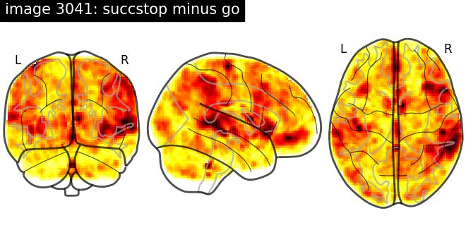 plot neurovault meta analysis