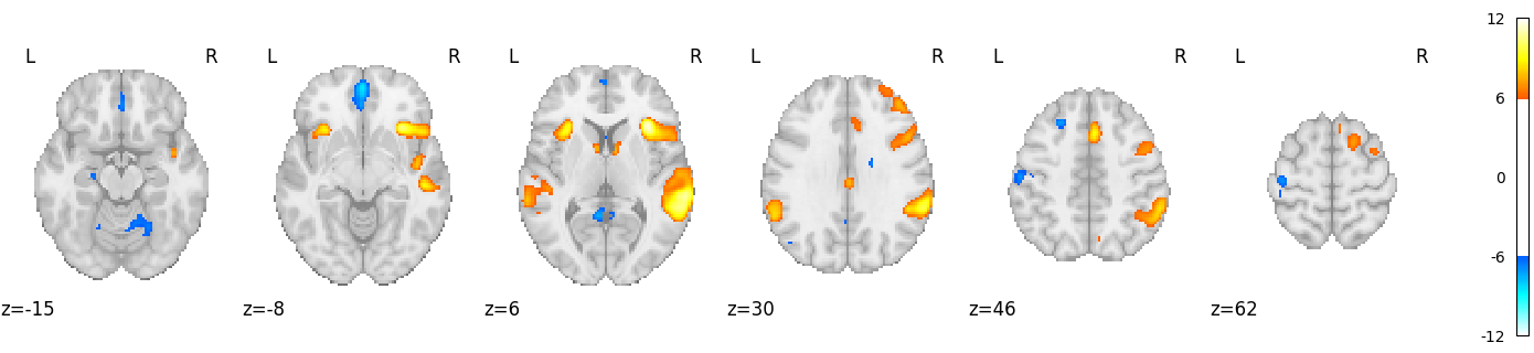 plot neurovault meta analysis