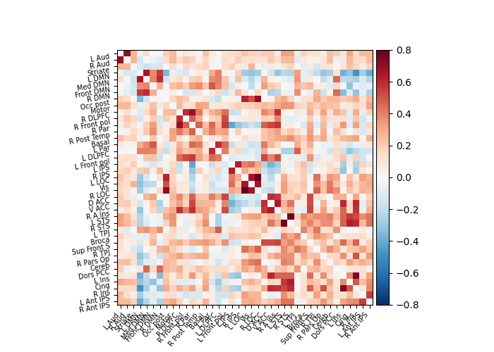 plot probabilistic atlas extraction