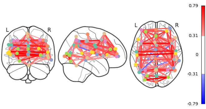 plot probabilistic atlas extraction