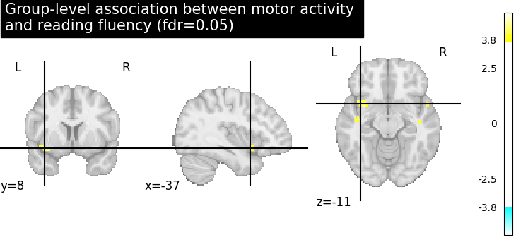 plot second level association test