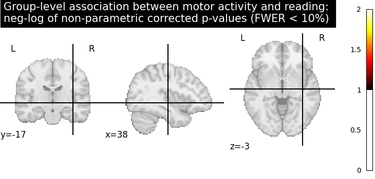 plot second level association test