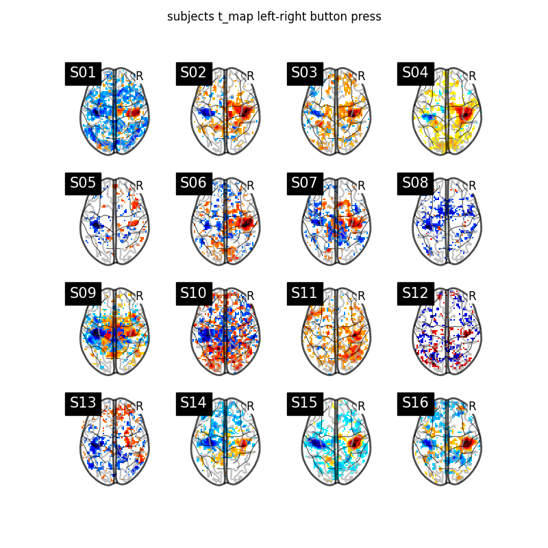 subjects t_map left-right button press