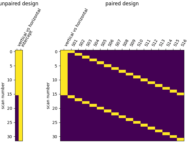 unpaired design, paired design