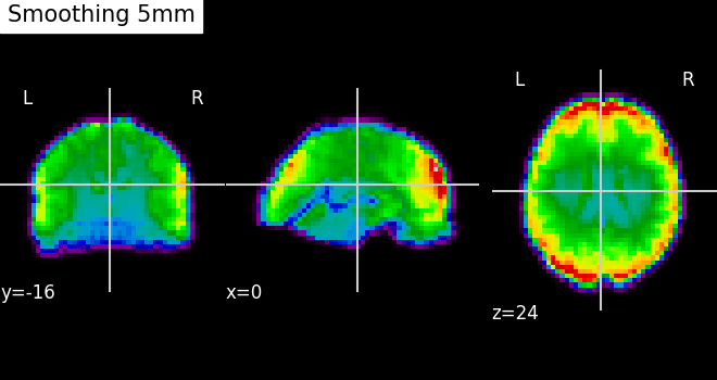 plot smooth mean image