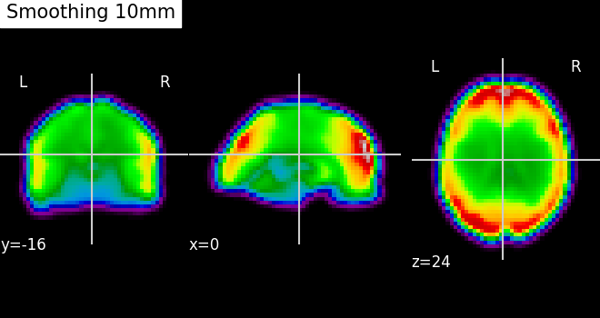 plot smooth mean image