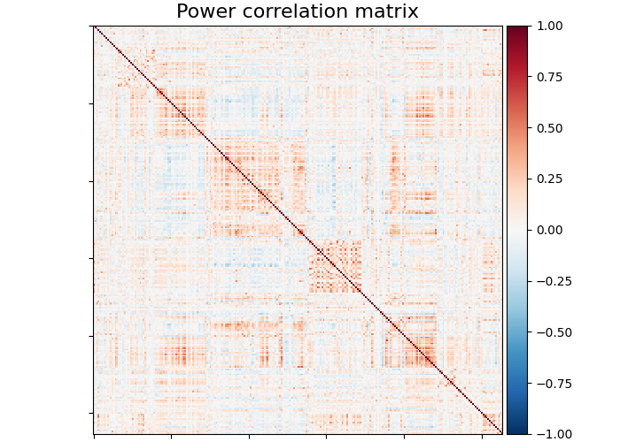 Power correlation matrix