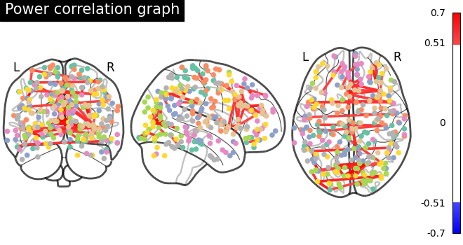 plot sphere based connectome