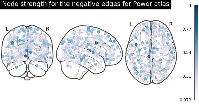 plot sphere based connectome