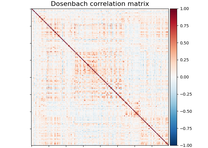 Dosenbach correlation matrix