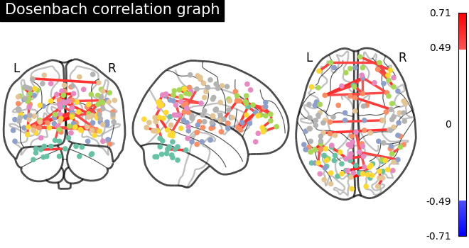 plot sphere based connectome