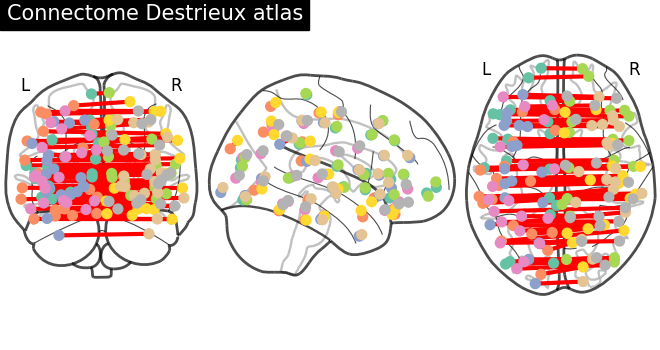 plot surf atlas