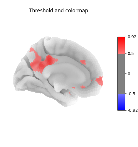 Threshold and colormap