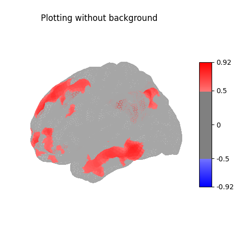 Plotting without background