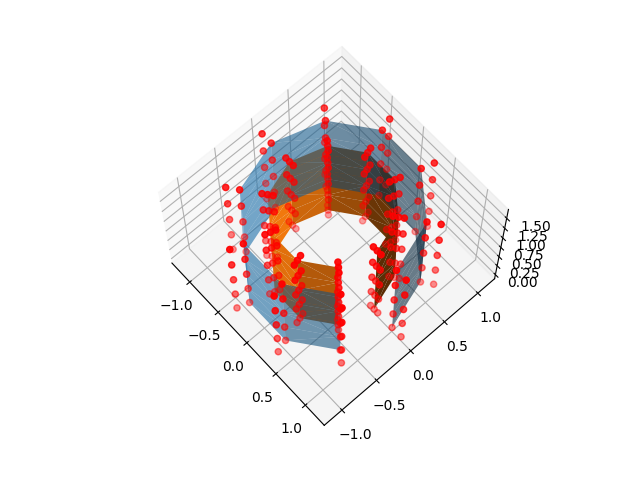 plot surface projection strategies