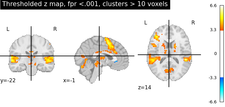 plot thresholding