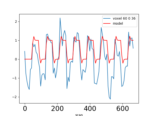 ../_images/time-course-and-model-fit-in-a-voxel.png