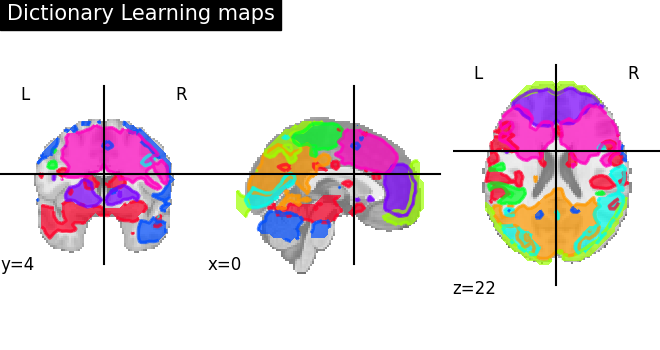 plot extract regions dictlearning maps