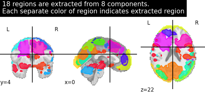 plot extract regions dictlearning maps